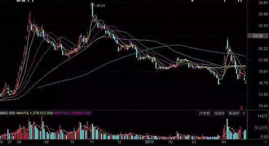 105家公司年报奇葩非标原因揭晓 小心踩雷(附