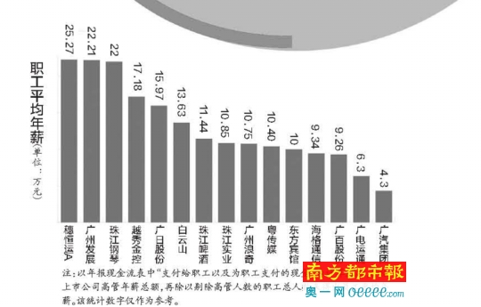 收入证明_电力员工收入