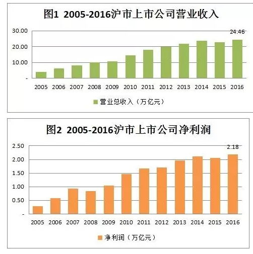 上交所:积极支持上市公司利用并购重组实现转