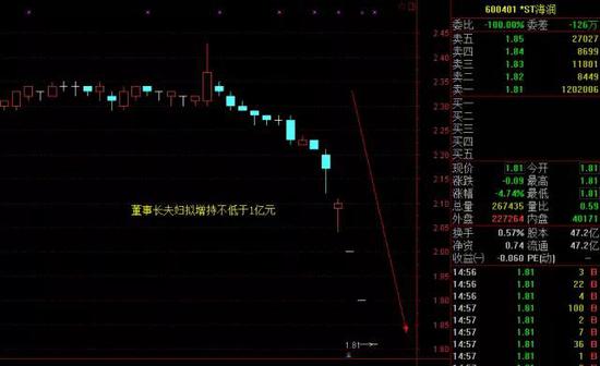 股价跌跌不休 大股东们纷纷出手增持|*ST海润