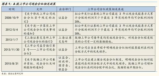 国金策略:A股现金分红得到重视 寻找下一个中