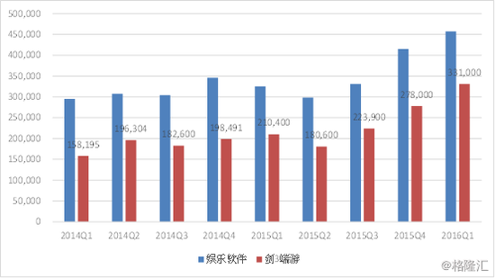 资料来源：公司资料