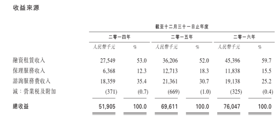 一个散户眼里的富银融资股份:我看到两年4倍的