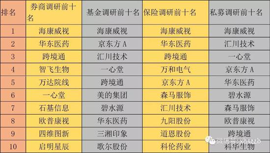 市场回调 机构调研热度不减 机械制造、医药、