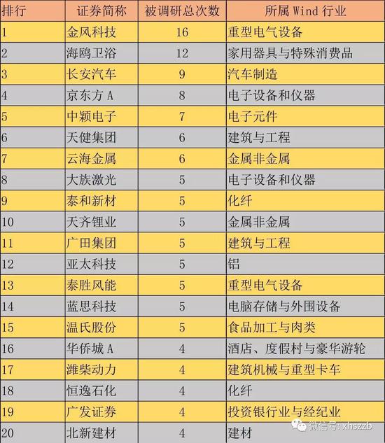 市场回调 机构调研热度不减 机械制造、医药、