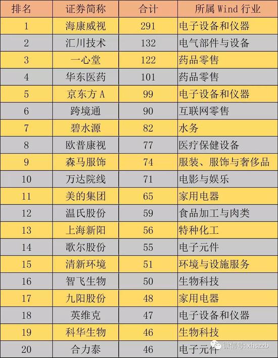 市场回调 机构调研热度不减 机械制造、医药、