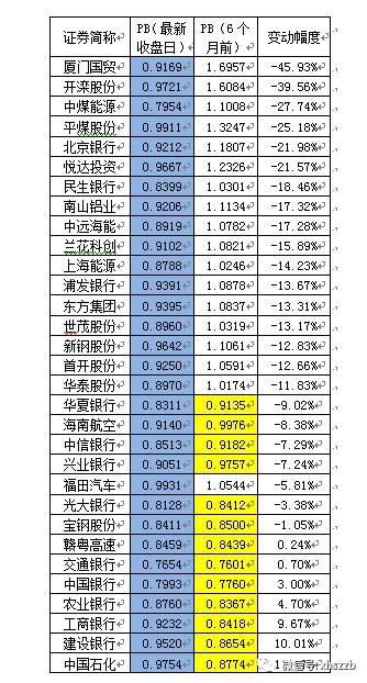 抄底A股破破? 2元股、破净股、破发股 数据统