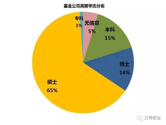 5. 最后，如果你是一位姑娘，那可是要更加努力，毕竟目前来看，78%的高管坑位都被男人们占据。