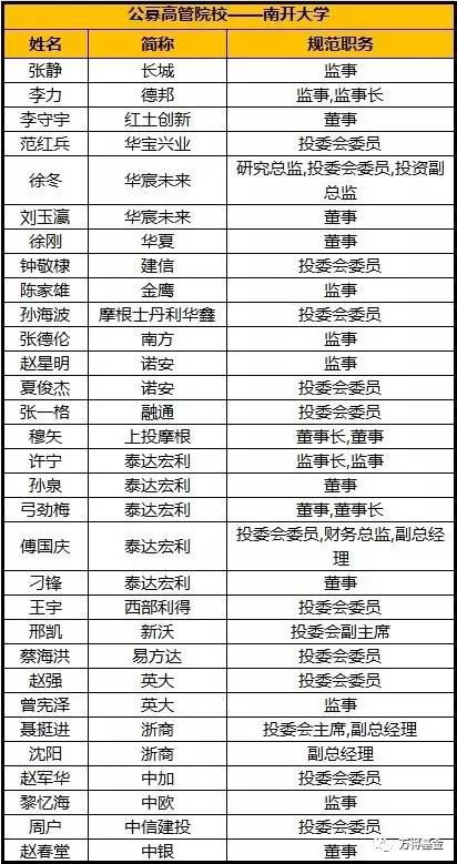 TOP8 厦门大学,东南黄埔军