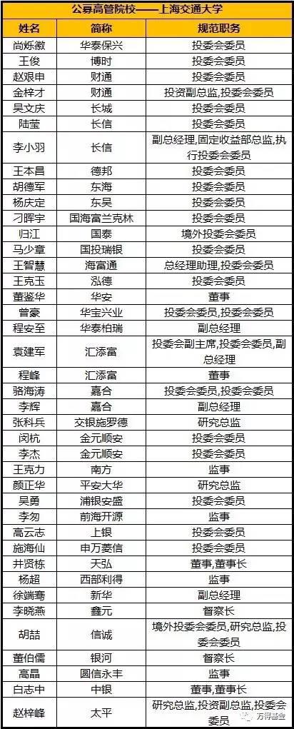 TOP7 南开,经济学传统强校