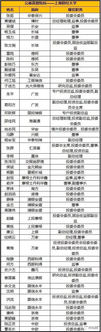 TOP5 人大,银行系背景加持