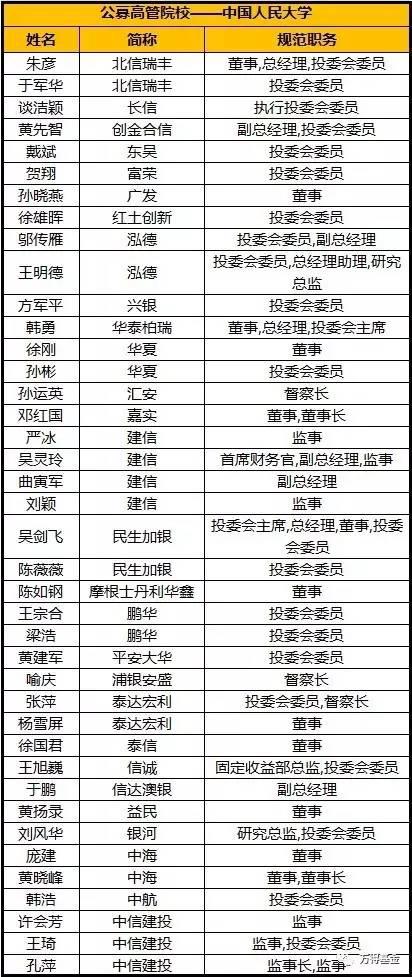 TOP5 上海交大,工科男的金融路