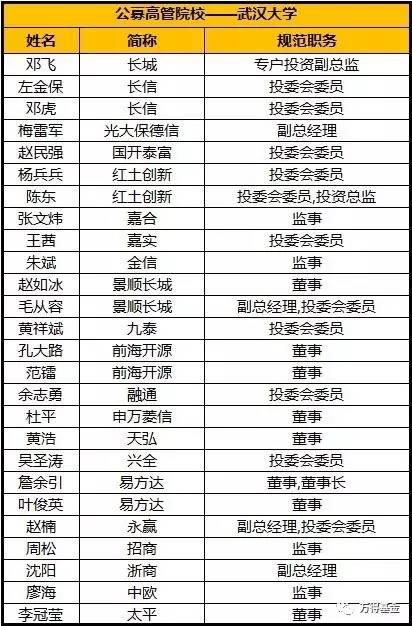TOP10 南京大学，正统的晋升历程