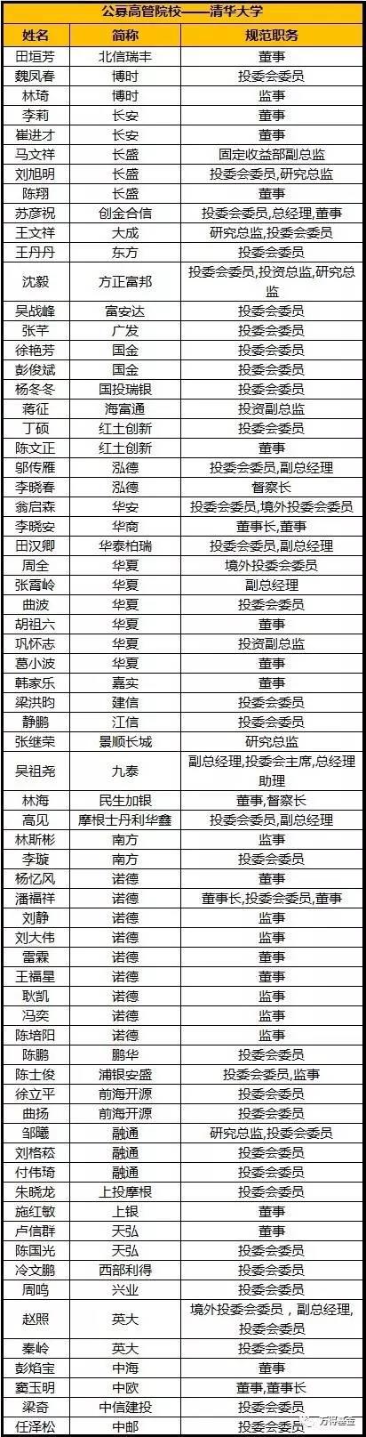 TOP4 上财,财经类院校翘楚