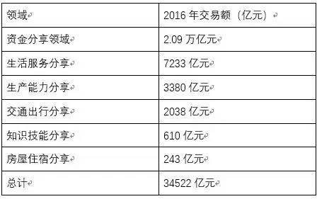 数据来源:国家信息中心
