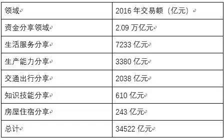 数据来源：国家信息中心