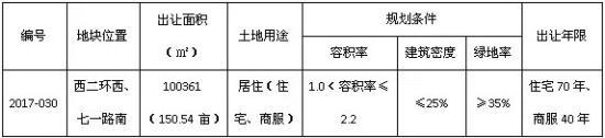 保定首推“双限双竞”，10年内不能买卖房屋