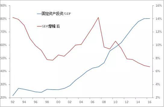 数据来源：Wind，中泰证券研究所王晓东供图