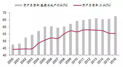 数据来源：Wind， 中泰证券研究所盛旭供图