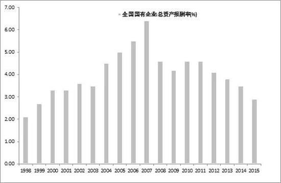 数据来源：财政部网站 中泰证券研究所盛旭供图