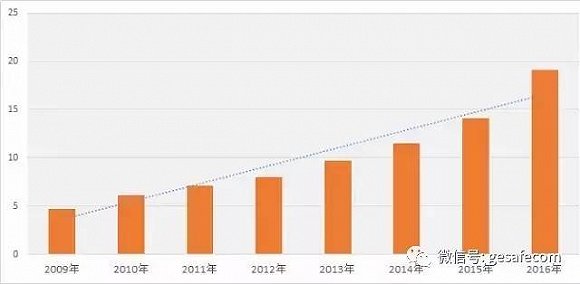 个人购房贷款余额