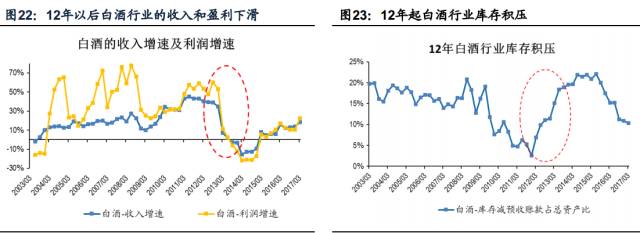 构抱团深度研究:从前买安硕全通 如今买茅台格力