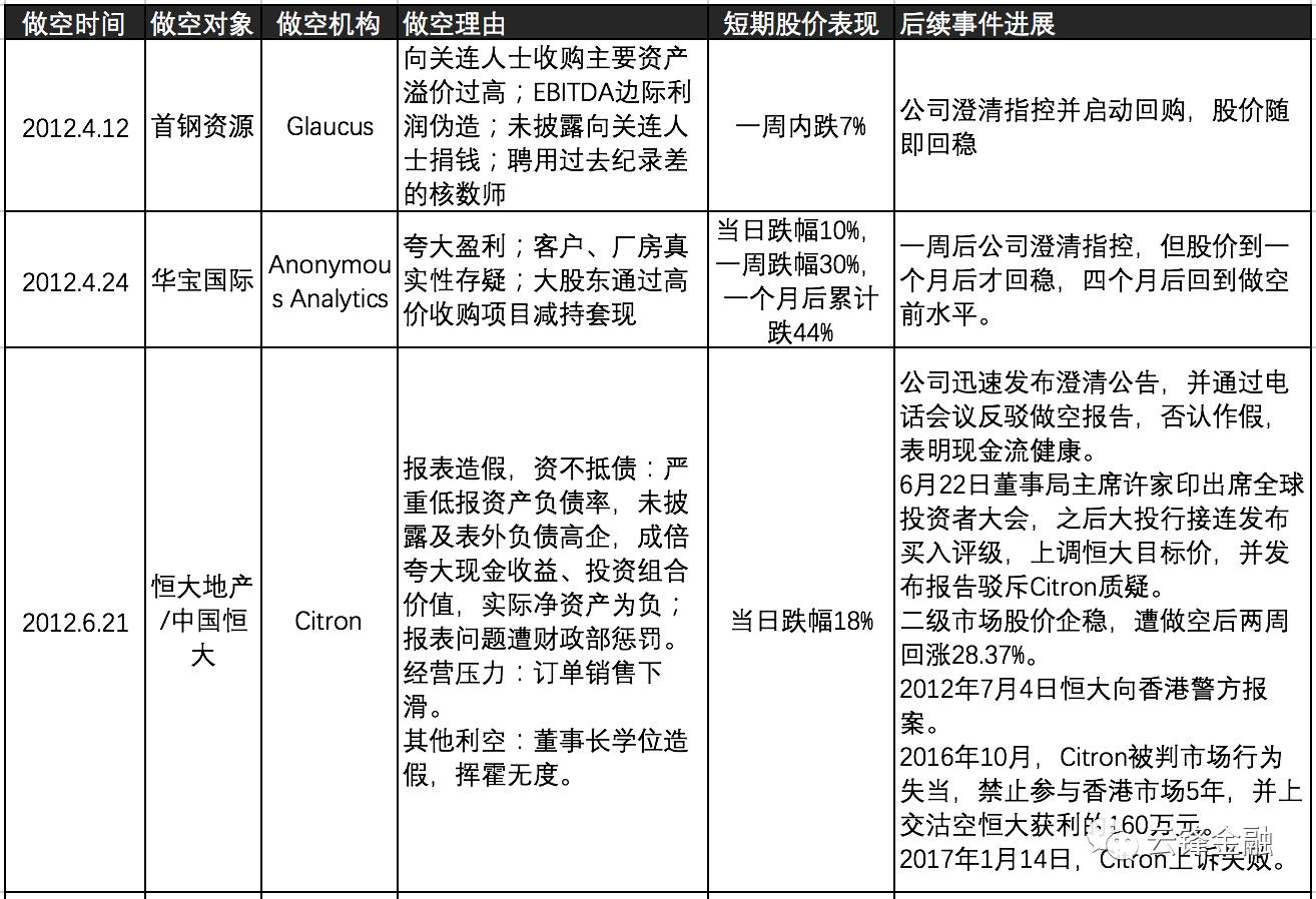 港股公司被做空 总有 刁 民想害朕|做空机构|港