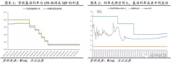 利率倒挂倒逼商业银行和影子银行缩表_财经大