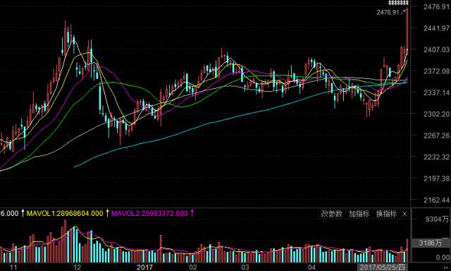 图片点击可在新窗口打开查看