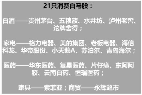 茅台涨幅进不了前10 消费白马为何这么牛?|白