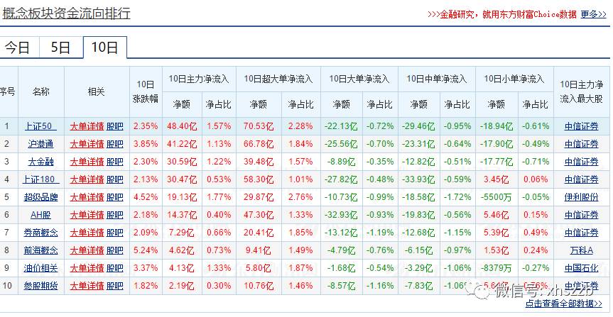 （最近10日主力资金净流入情况）