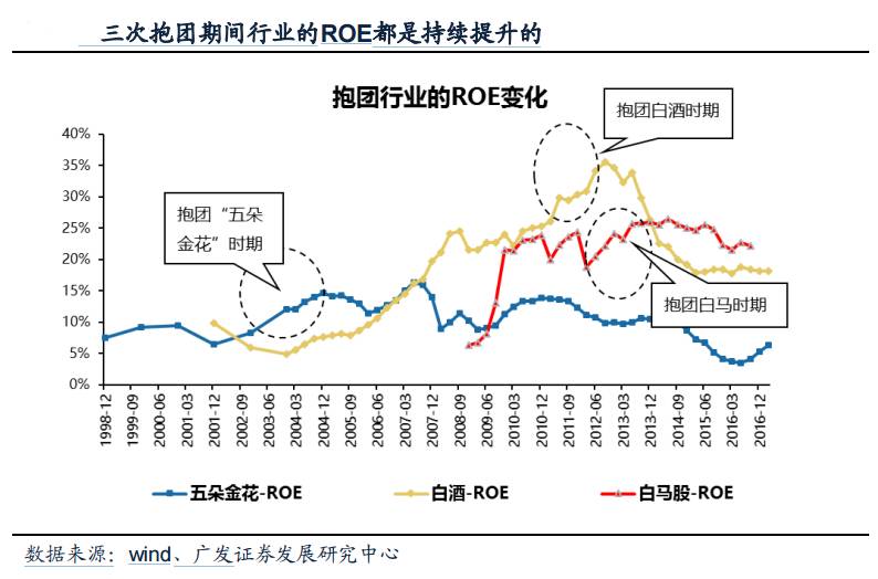 茅台涨幅进不了前10 消费白马为何这么牛?|白