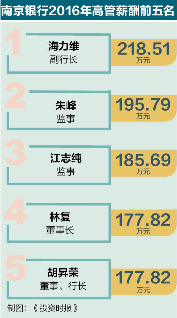 银行贷款收入证明模板_苏州银行高管收入