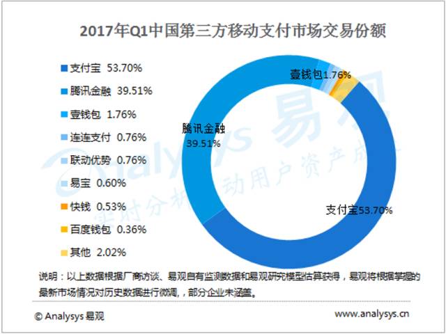 ▲图片来源：Analysys易观