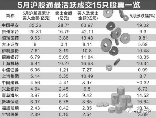谁是漂亮50幕后推手:证金公司杀回马枪 外资机
