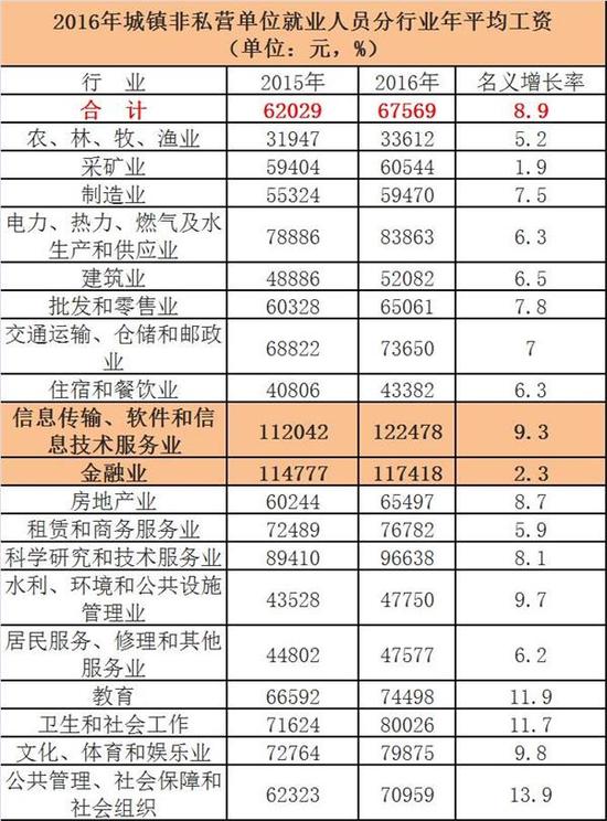 大理人均工资_云南大理(2)