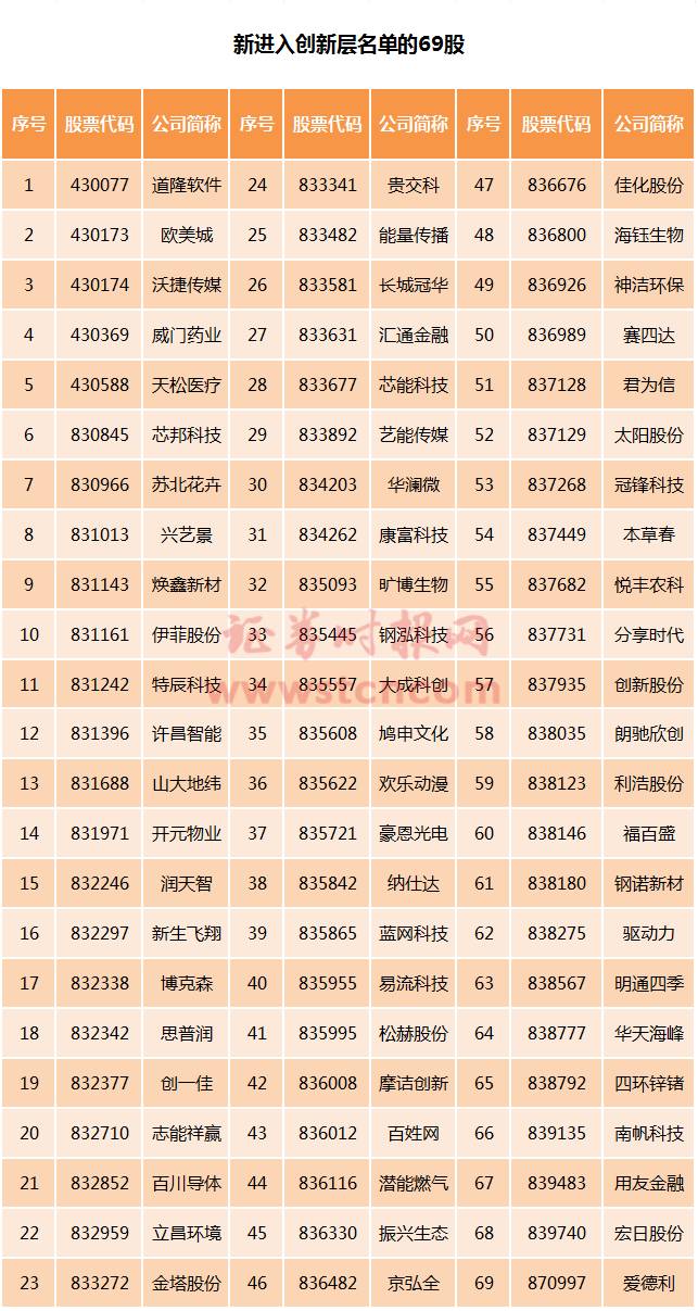 人口股转增_人口普查(3)