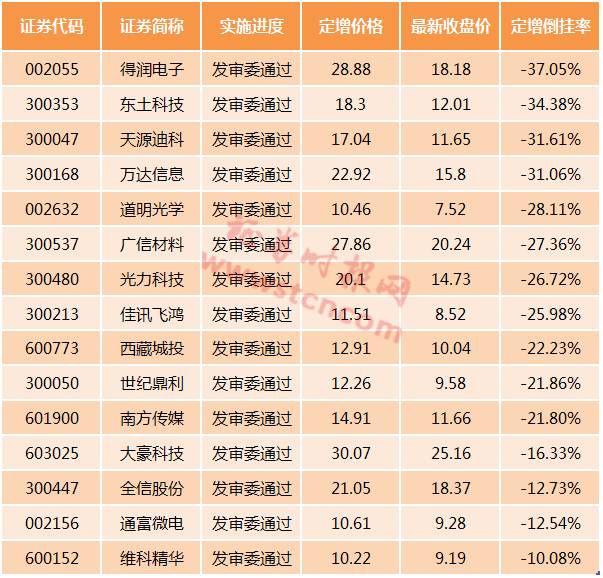 撤回 终止 破发 融资骤降 新规束缚减持步伐 批文 上市公司 新浪财经 新浪网