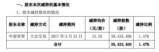 （中泰资管减持东方园林股份的基本情况）