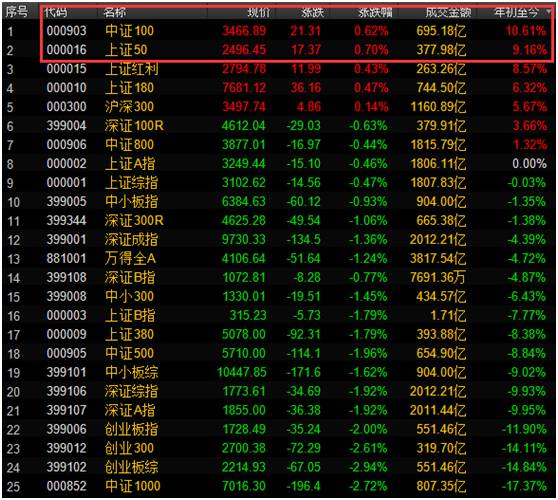 两大指数样本股将调整 这9股将被指数基金强制