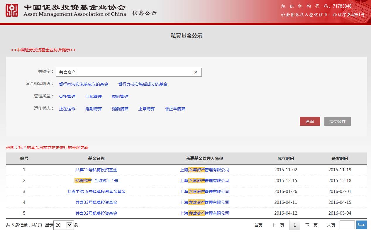 上海私募共喜资产疑陷兑付危机 高管集体辞职