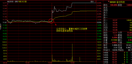 又见上市公司喊员工买股票:挣了归员工 亏了算