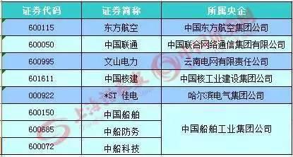 相关概念股