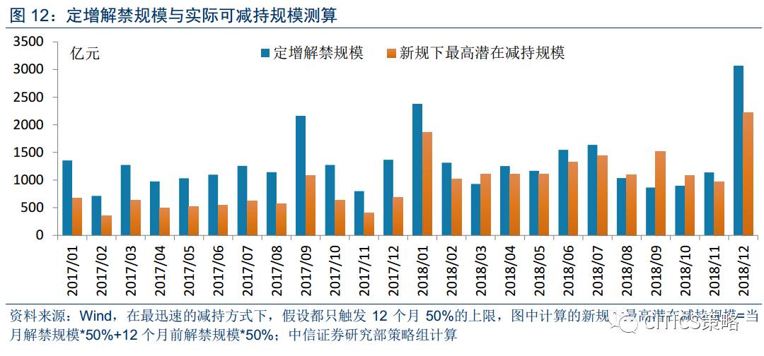 中信策略:利率上行仍是A股中期主要矛盾 坚持