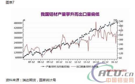供给改革缓慢 沪铝弱势下行 2、汽车产销开始负增长,难弥补房地产调控升级打压