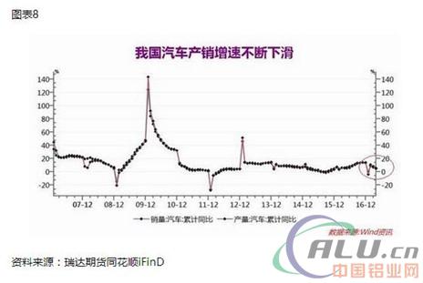 供给改革缓慢 沪铝弱势下行 四、6月铝价展望及操作建议