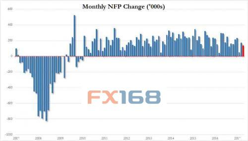 (ũҵ˿ͼ ԴFX168ƾZero Hedge)