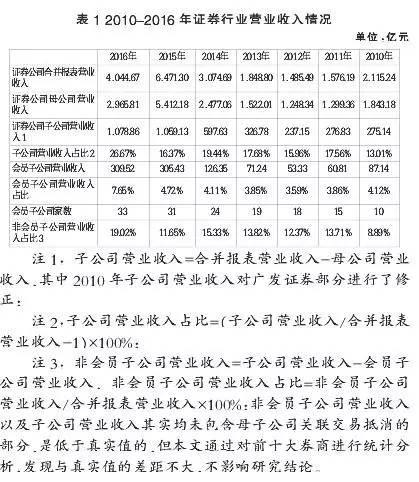 第一创业证券公司_证券公司的营业收入(2)