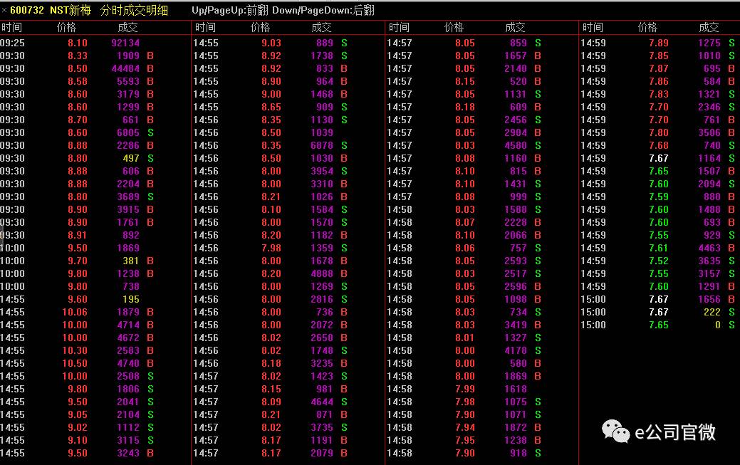 *ST新梅复牌遭遇一剪梅 这些ST公司也要提高