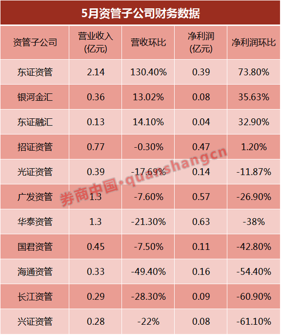 百家券商深市股票成交排名出炉 大券商5月业绩